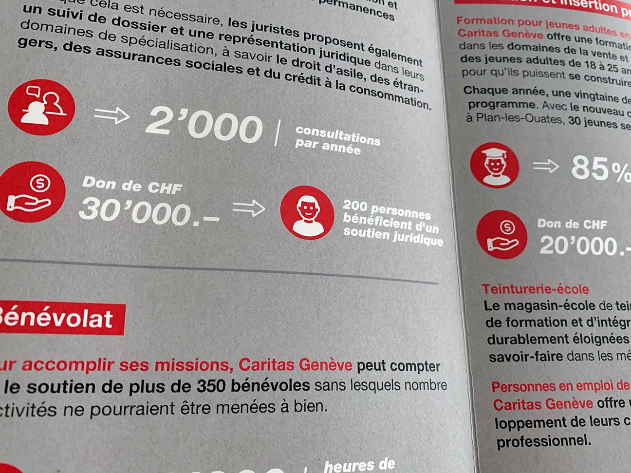 fabien_cuffel_graphisme_typographie_Brochure_Caritas_zoom_Geneve